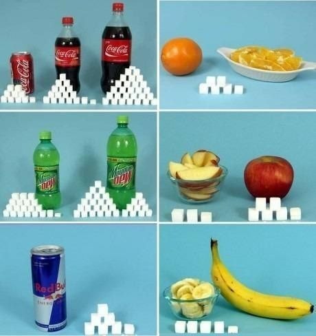 Quelle quantité de sucre dans vos aliments? PHOTOS